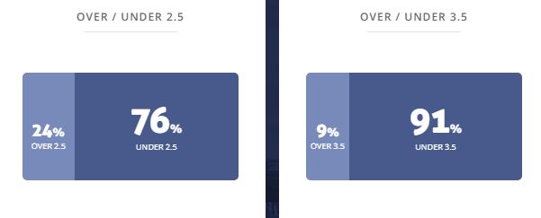 Máy tính dự đoán bóng đá 17/7: Dinamo Moscow vs Rostov - Ảnh 2