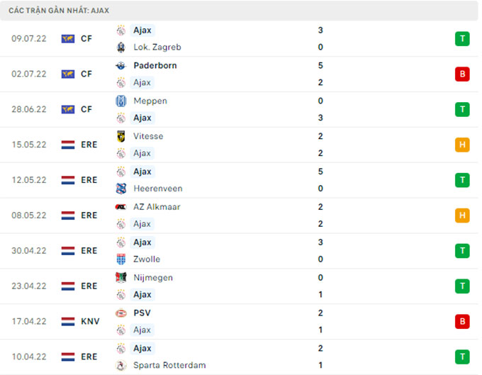 Nhận định, soi kèo Ajax vs Eupen, 20h30 ngày 15/7 - Ảnh 1