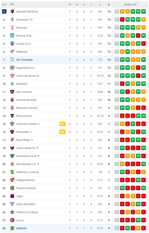 Nhận định, soi kèo Aldosivi vs Tucuman, 07h30 ngày 16/07 - Ảnh 3