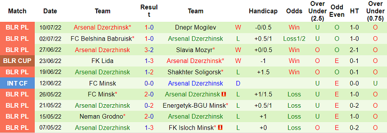 Nhận định, soi kèo BATE vs Arsenal, 22h ngày 15/7 - Ảnh 2