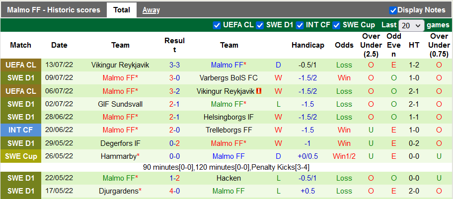 Nhận định, soi kèo Norrkoping vs Malmo, 20h ngày 16/7 - Ảnh 2