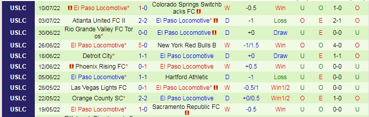Nhận định, soi kèo Oakland Roots vs El Paso, 9h05 ngày 17/7 - Ảnh 2