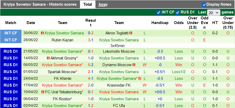 Nhận định, soi kèo Orenburg vs Krylya Sovetov, 21h30 ngày 16/7 - Ảnh 2