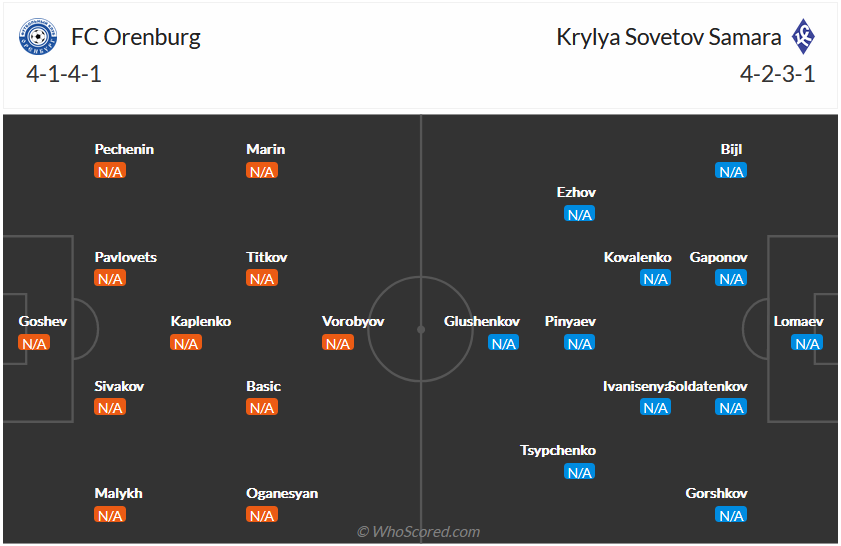 Nhận định, soi kèo Orenburg vs Krylya Sovetov, 21h30 ngày 16/7 - Ảnh 4