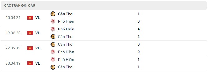 Nhận định, soi kèo Phố Hiến vs Cần Thơ, 18h00 ngày 16/07 - Ảnh 2