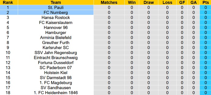 Nhận định, soi kèo St. Pauli vs Nürnberg, 18h00 ngày 16/7 - Ảnh 4