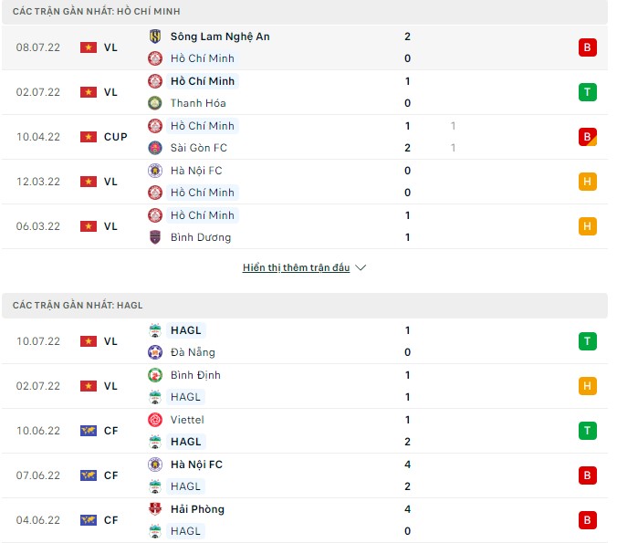 Nhận định, soi kèo TP.HCM vs HAGL, 19h15 ngày 16/07 - Ảnh 1