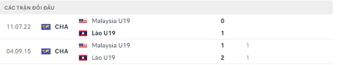 Nhận định, soi kèo U19 Malaysia vs U19 Lào, 20h ngày 15/7 - Ảnh 3