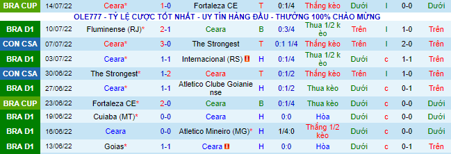 Soi kèo, dự đoán Macao Ceará vs Corinthians, 7h ngày 17/7 - Ảnh 2