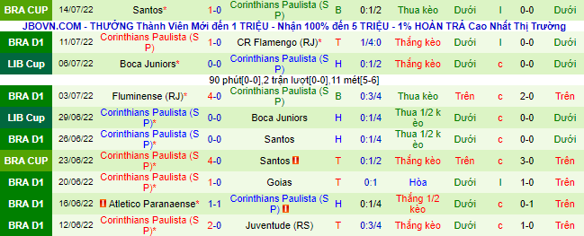 Soi kèo, dự đoán Macao Ceará vs Corinthians, 7h ngày 17/7 - Ảnh 3