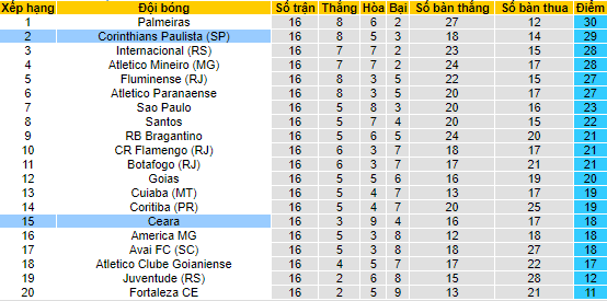 Soi kèo, dự đoán Macao Ceará vs Corinthians, 7h ngày 17/7 - Ảnh 4