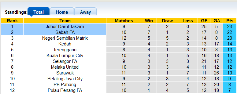 Soi kèo, dự đoán Macao Sabah vs Johor Darul Ta'zim, 19h15 ngày 15/7 - Ảnh 4