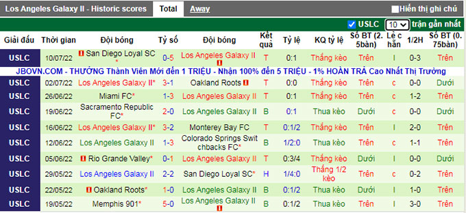 Soi kèo, dự đoán Macao Switchbacks vs LA Galaxy II, 8h05 ngày 16/7 - Ảnh 2