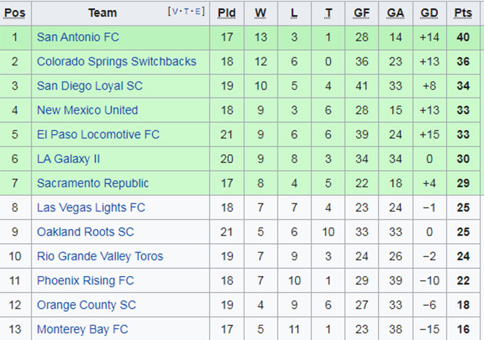 Soi kèo, dự đoán Macao Switchbacks vs LA Galaxy II, 8h05 ngày 16/7 - Ảnh 4