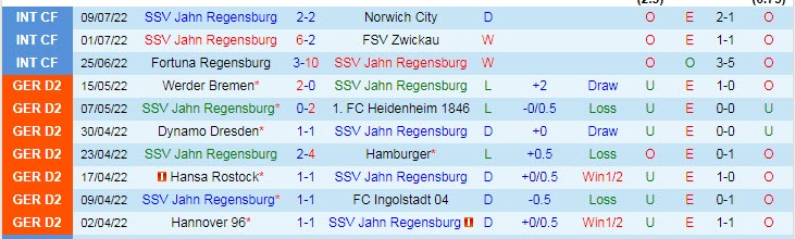 Soi kèo phạt góc Jahn Regensburg vs Darmstadt, 18h ngày 16/7 - Ảnh 1