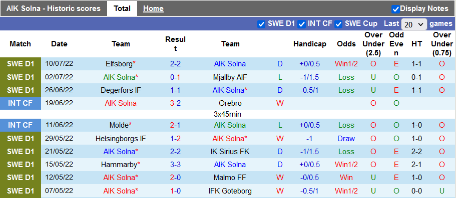 Nhận định, soi kèo AIK vs Kalmar, 20h ngày 17/7 - Ảnh 1