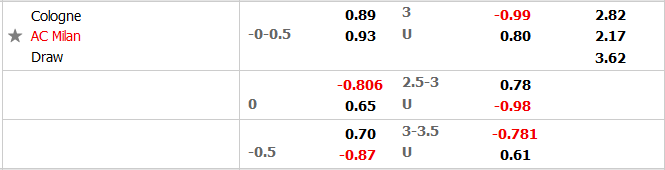 Nhận định, soi kèo Cologne vs AC Milan, 0h ngày 17/7 - Ảnh 1