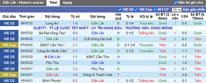 Nhận định, soi k&egrave;o Đắk Lắk vs B&igrave;nh Phước, 15h30 ng&agrave;y 16/7 - Ảnh 1