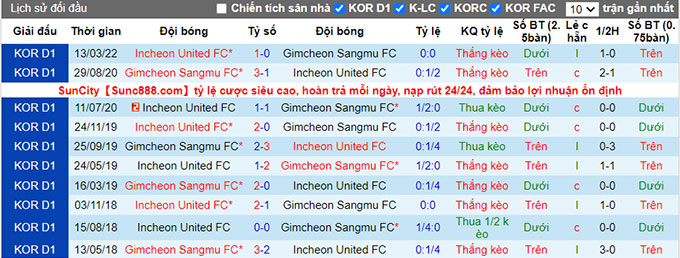 Nhận định, soi kèo Gimcheon Sangmu vs Incheon, 16h ngày 16/7 - Ảnh 3