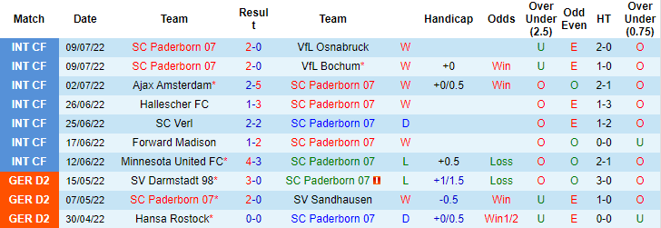 Nhận định, soi kèo Paderborn vs Karlsruher, 18h30 ngày 17/7 - Ảnh 1