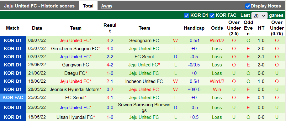 Nhận định, soi kèo Pohang Steelers vs Jeju, 18h ngày 16/7 - Ảnh 2