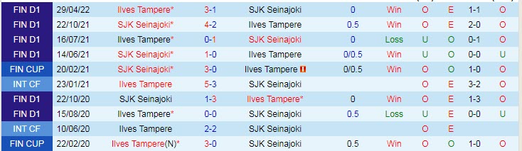 Nhận định, soi kèo SJK vs Ilves, 20h ngày 17/7 - Ảnh 3