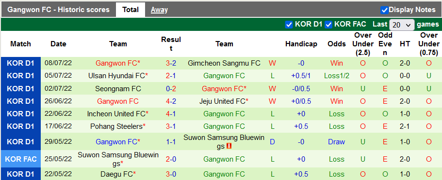 Nhận định, soi kèo Suwon vs Gangwon, 17h ngày 16/7 - Ảnh 2