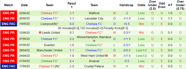 Phân tích kèo hiệp 1 Chelsea vs Club America, 9h ngày 17/7 - Ảnh 1