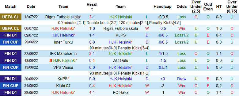 Phân tích kèo hiệp 1 HJK vs VPS, 21h ngày 16/7 - Ảnh 1
