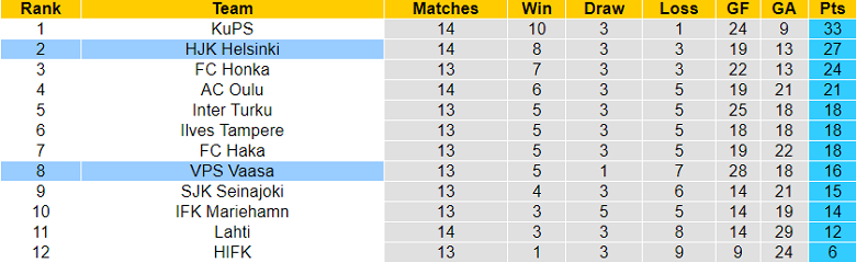 Phân tích kèo hiệp 1 HJK vs VPS, 21h ngày 16/7 - Ảnh 4