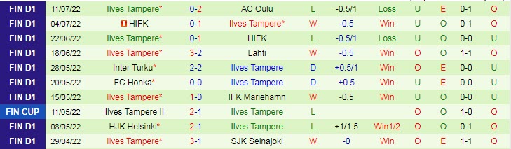 Phân tích kèo hiệp 1 SJK vs Ilves, 20h ngày 17/7 - Ảnh 2