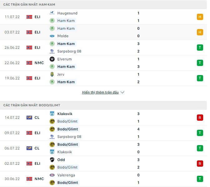 Soi kèo, dự đoán Macao Ham-Kam vs Bodo/Glimt, 23h00 ngày 16/07 - Ảnh 1