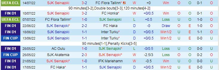 Soi kèo phạt góc SJK vs Ilves, 20h ngày 17/7 - Ảnh 1