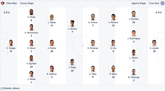 Soi kèo tài xỉu Atlas vs Cruz Azul hôm nay 5h00 ngày 17/7 - Ảnh 4