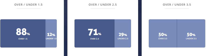 Máy tính dự đoán bóng đá 18/7: Varberg vs Helsingborg - Ảnh 2