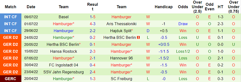 Nhận định, soi kèo Braunschweig vs Hamburg, 18h30 ngày 17/7 - Ảnh 2