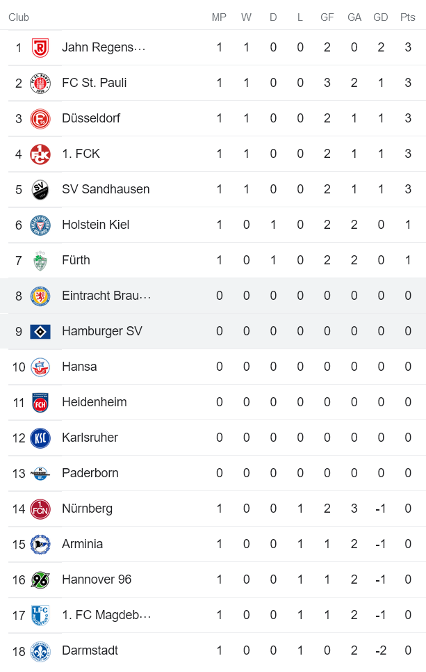 Nhận định, soi kèo Braunschweig vs Hamburg, 18h30 ngày 17/7 - Ảnh 4