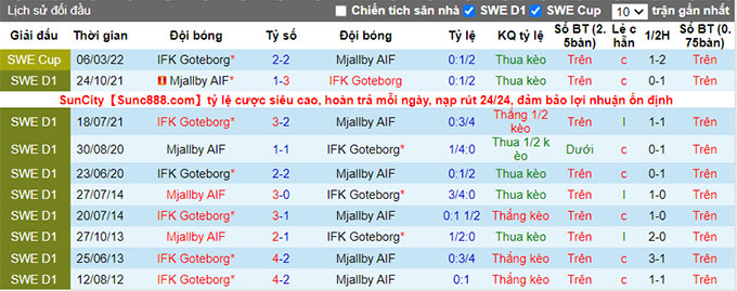 Nhận định, soi kèo Goteborg vs Mjallby, 20h ngày 17/7 - Ảnh 3