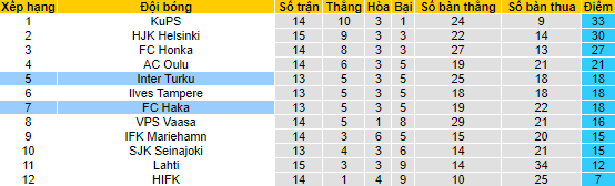 Nhận định, soi kèo Haka vs Inter Turku, 22h ngày 18/7 - Ảnh 4