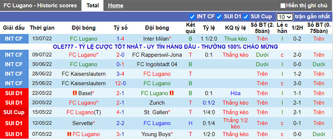 Nhận định, soi kèo Lugano vs Sion, 21h30 ngày 17/7 - Ảnh 1