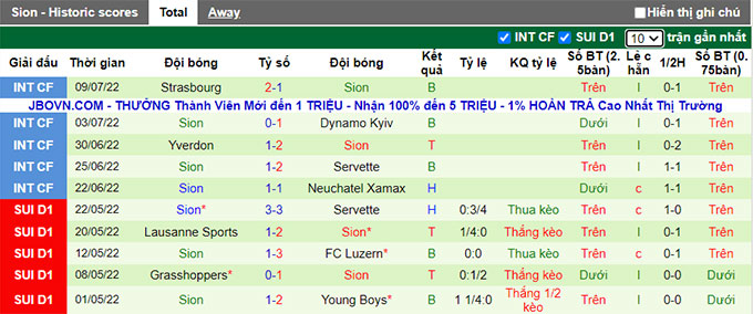 Nhận định, soi kèo Lugano vs Sion, 21h30 ngày 17/7 - Ảnh 2