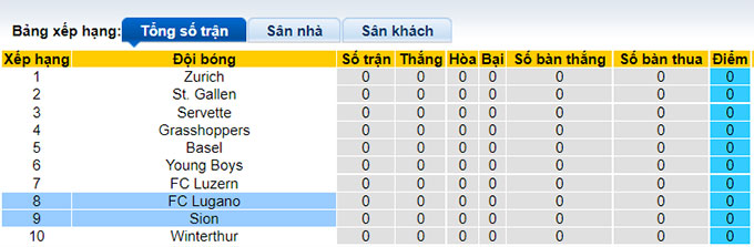 Nhận định, soi kèo Lugano vs Sion, 21h30 ngày 17/7 - Ảnh 4
