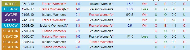 Nhận định, soi kèo nữ Iceland vs nữ Pháp, 2h ngày 19/7 - Ảnh 3