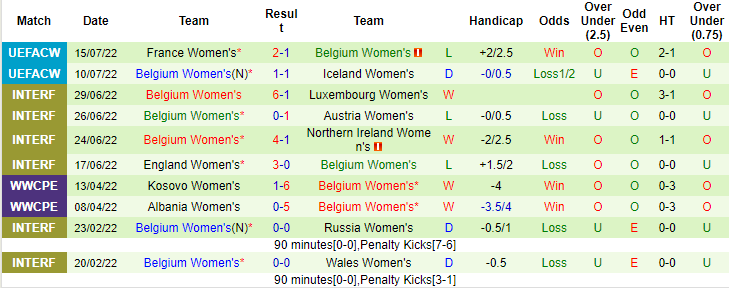 Nhận định, soi kèo Nữ Italia vs nữ Bỉ, 2h ngày 19/7 - Ảnh 2