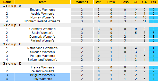Nhận định, soi kèo Nữ Italia vs nữ Bỉ, 2h ngày 19/7 - Ảnh 4