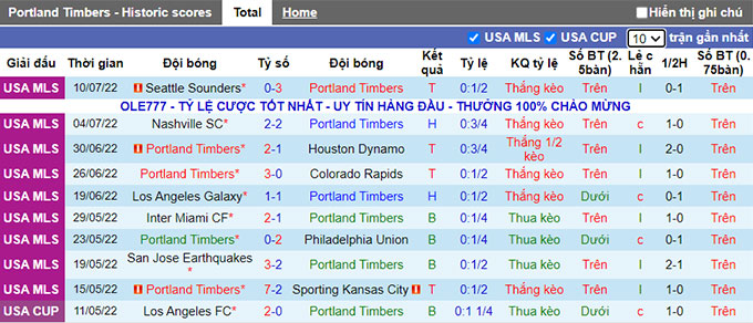 Nhận định, soi kèo Portland Timbers vs Vancouver, 9h37 ngày 18/7 - Ảnh 1