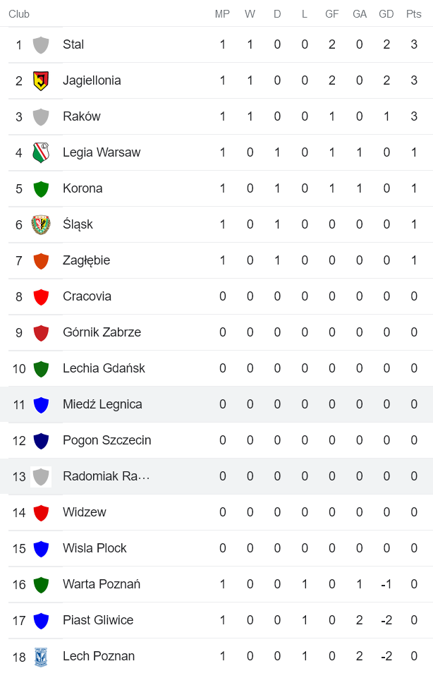 Phân tích kèo hiệp 1 Radomiak Radom vs Miedz Legnica, 17h30 ngày 17/7 - Ảnh 4