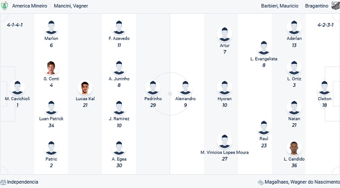 Soi kèo, dự đoán Macao América Mineiro vs Bragantino 5h00 ngày 18/7 - Ảnh 4
