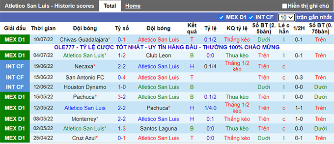 Soi kèo tài xỉu San Luis vs Monterrey hôm nay, 5h ngày 18/7 - Ảnh 1