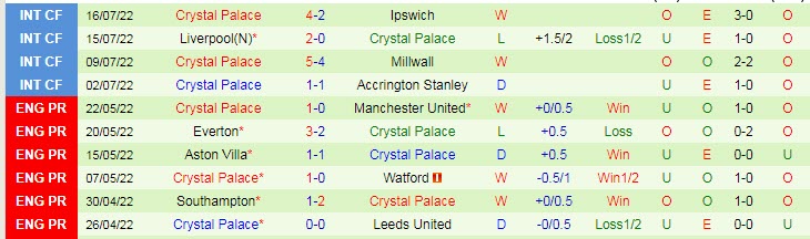 Biến động tỷ lệ kèo MU vs Crystal Palace, 17h10 ngày 19/7 - Ảnh 3